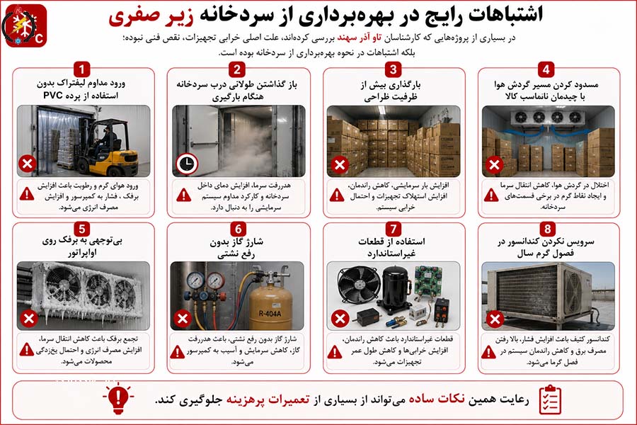 اشتباهات رایج در بهره‌برداری از سردخانه زیر صفری