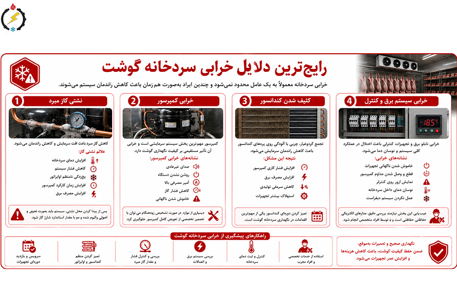 رایج‌ترین دلایل خرابی سردخانه گوشت