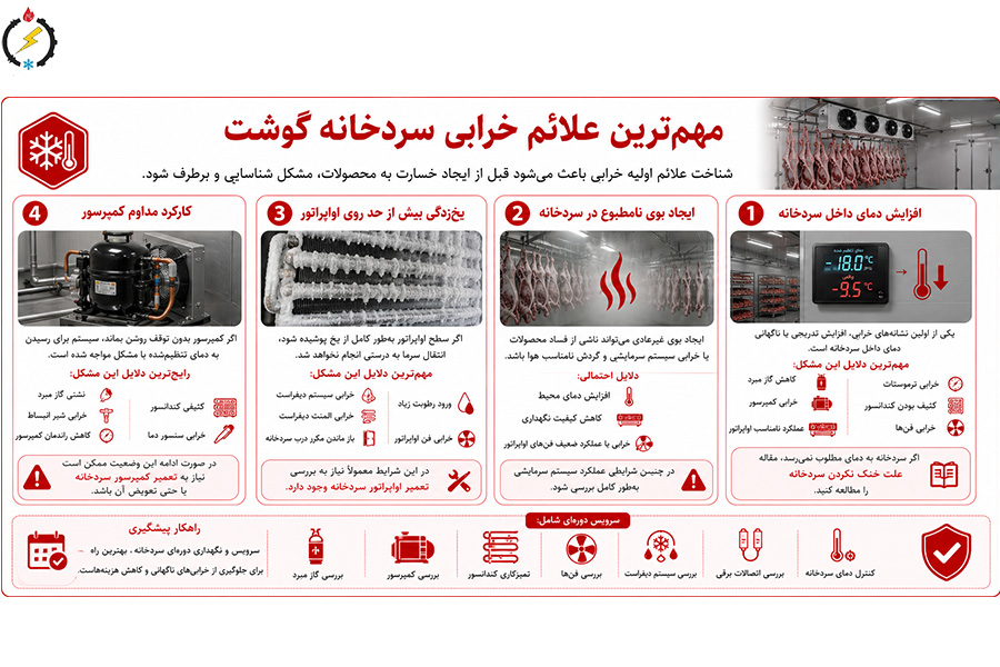 مهم‌ترین علائم خرابی سردخانه گوشت
