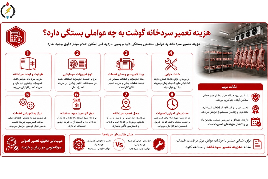 هزینه تعمیر سردخانه گوشت به چه عواملی بستگی دارد؟