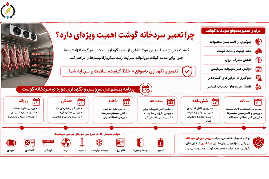 چرا تعمیر سردخانه گوشت اهمیت ویژه‌ای دارد؟