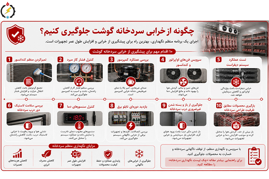 چگونه از خرابی سردخانه گوشت جلوگیری کنیم؟