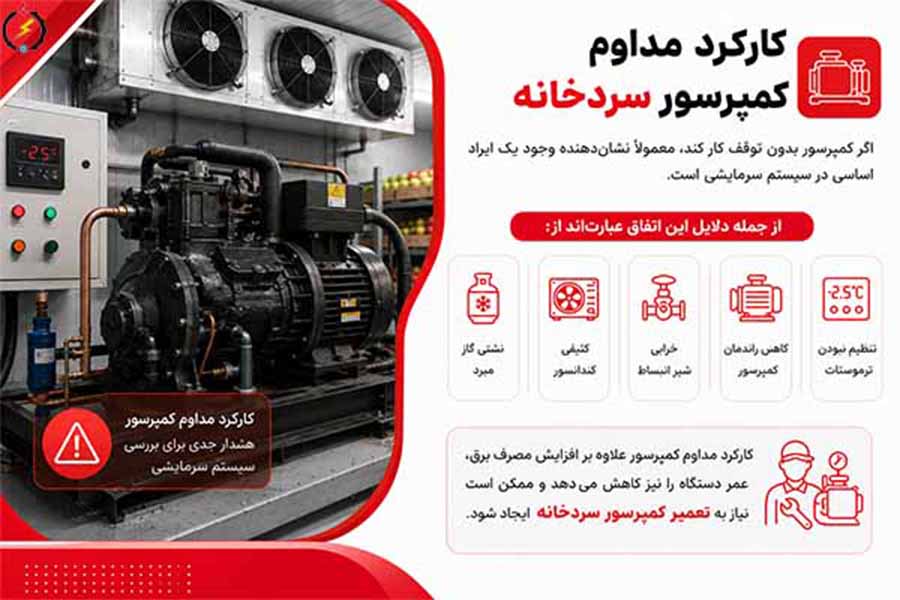 کارکرد مداوم کمپرسور