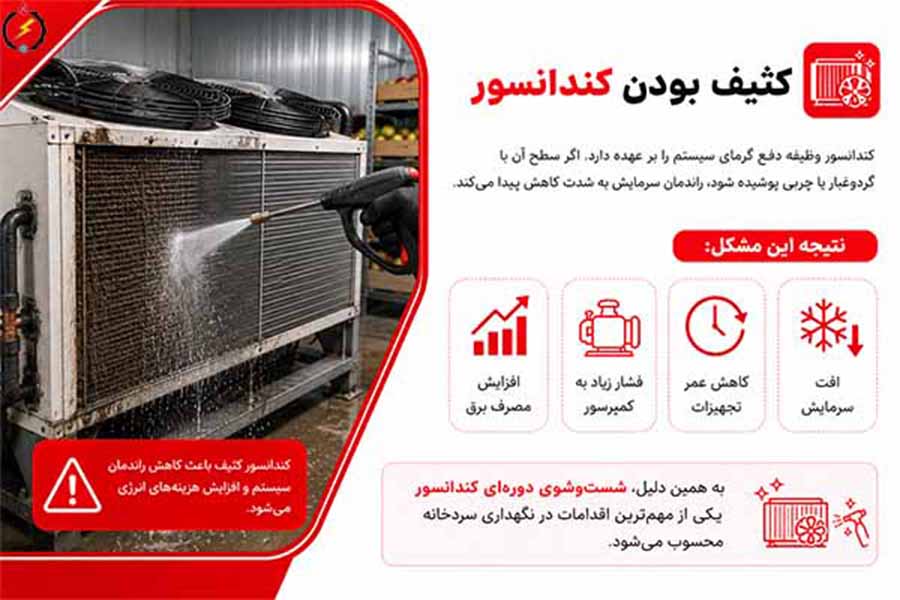 کثیف بودن کندانسور
