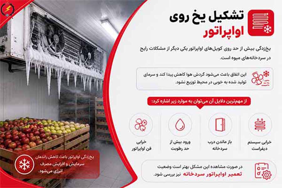 تشکیل یخ روی اواپراتور
